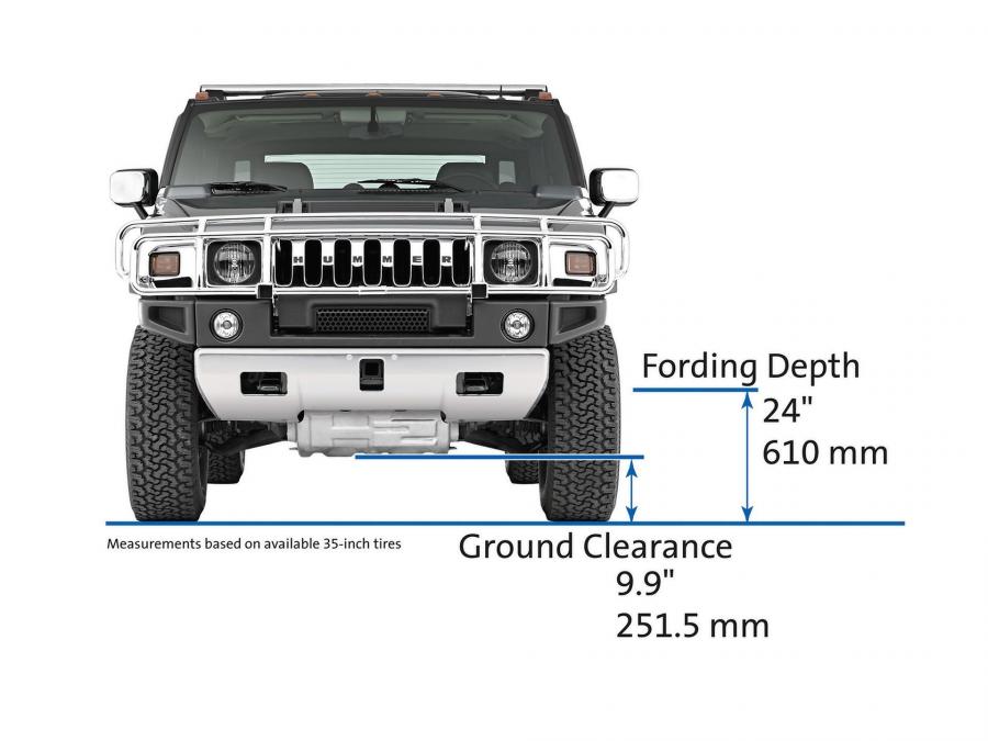 Hummer H2 2008 года  (фото 82 из 104)